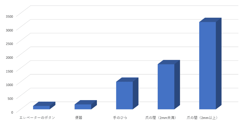 b cd c aed b ab b a 【指専用ゴムまとめ】指サックなしで膣を触るな危険【フィンガースキン攻略】