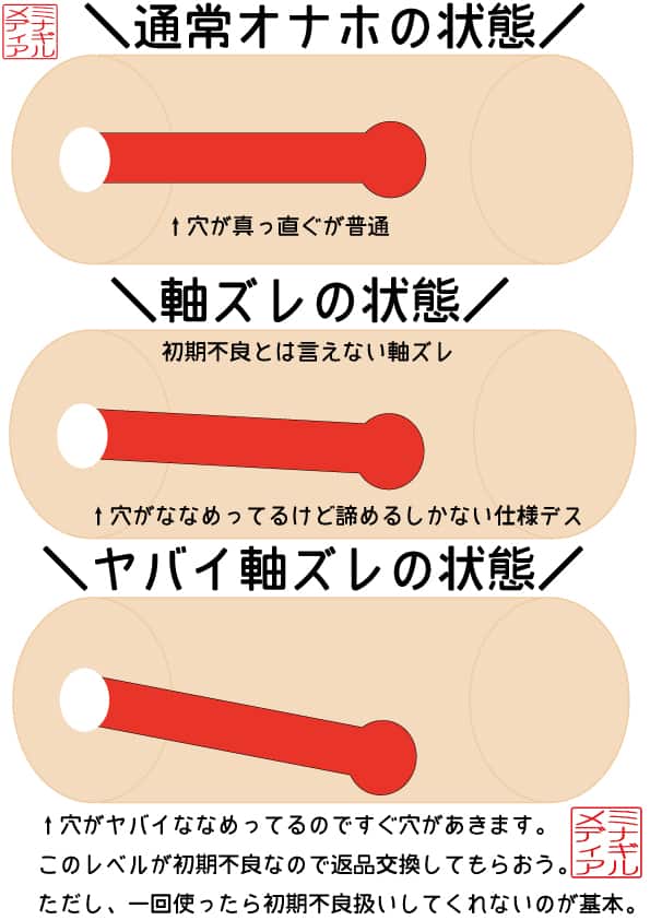 【オナホ使い方&選び方超まとめ】初めてのオナホール知識大全集【オナホオナニーの極め方】