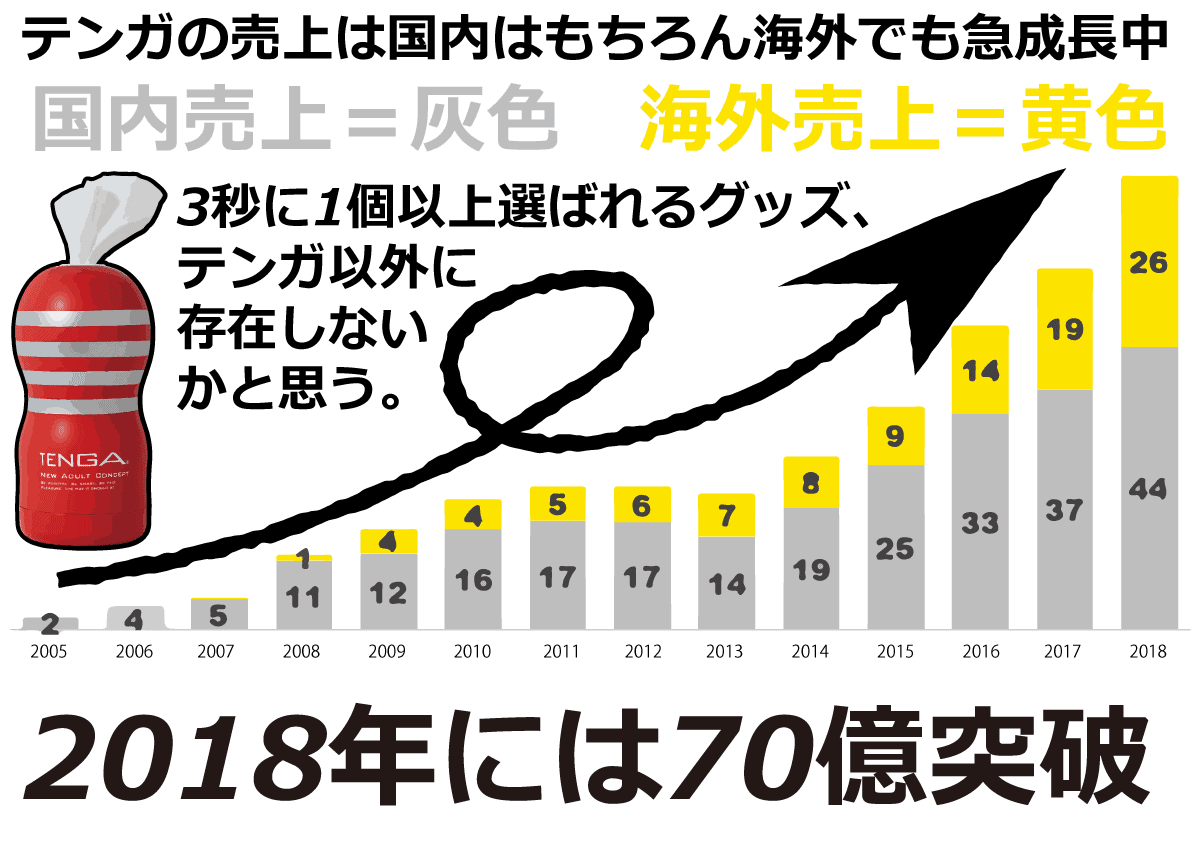 【テンガレビュー超まとめ解体新書】おすすめTENGA全商品を完全網羅【７万文字でTENGAマスター博士へ】