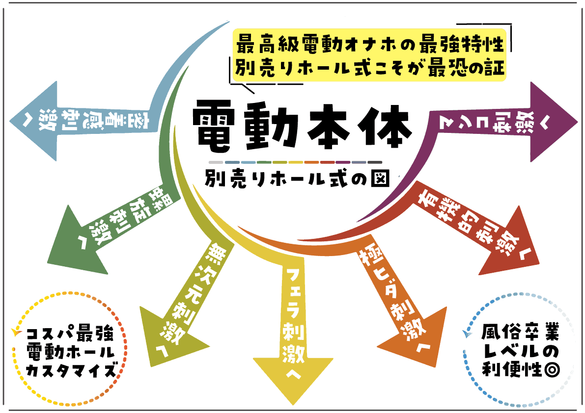 【A10電動オナホ全種徹底レビュー】総額30万で解説:A10サイクロンvsA10ピストンvs電動テンガ【比較検証まとめ】