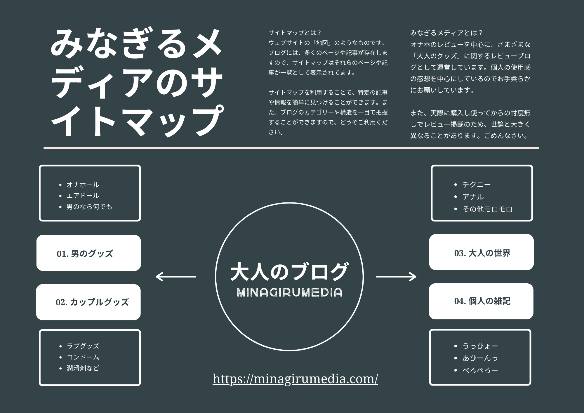 サイトマップ