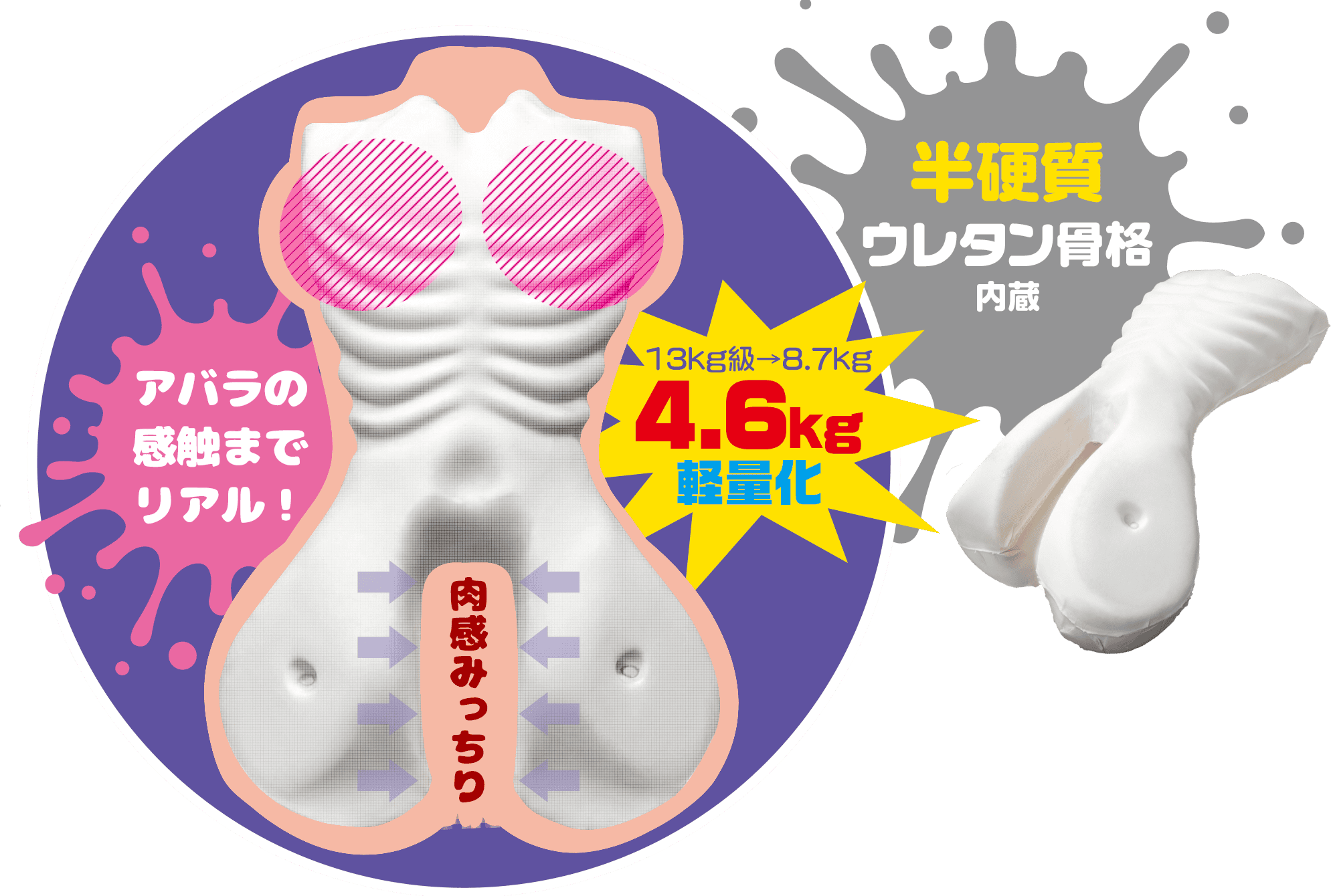 【愛撫ing名器 水野つばきレビュー】4.6kgの軽量化に成功した大型オナホ【使用感はそのままに扱いやすく進化】 【愛撫ing名器 水野つばきレビュー】4.6kgの軽量化に成功した大型オナホ【使用感はそのままに扱いやすく進化】