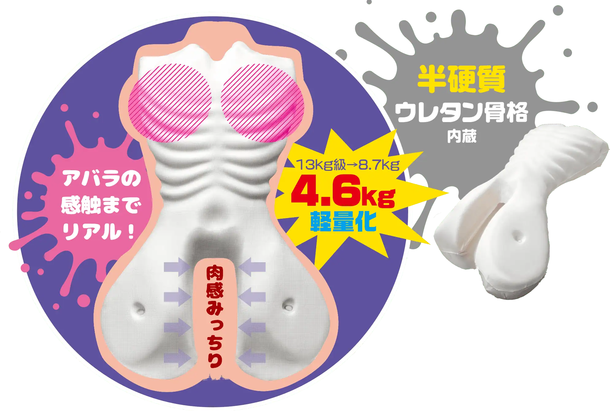 【愛撫ing名器 水野つばきレビュー】4.6kgの軽量化に成功した大型オナホ【使用感はそのままに扱いやすく進化】 【愛撫ing名器 水野つばきレビュー】4.6kgの軽量化に成功した大型オナホ【使用感はそのままに扱いやすく進化】