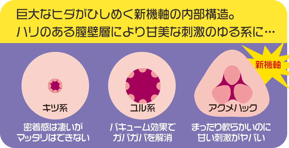 【アクメハック】ふにふにソフト vs ねっとりフィット 同時使用比較レビュー