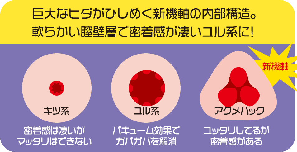 【アクメハック】ふにふにソフト vs ねっとりフィット 同時使用比較レビュー