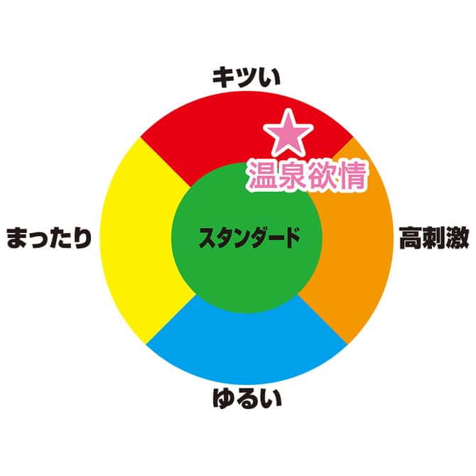 温泉欲情3を検証｜5年ぶりの待望作‣温泉欲情1･2と同時使用比較レビューした結果